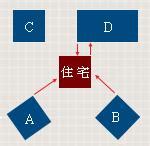 屋角煞|【風水常識 陽宅形煞】屋角煞及刀煞 (角煞 ...